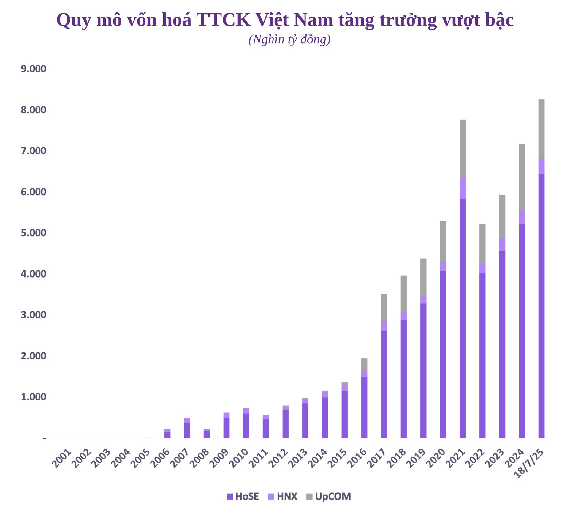 quy-mo-von-hoa.png