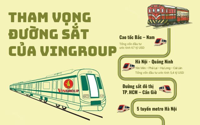 Vingroup muốn đổ 5,4 tỷ USD "tái sinh" tuyến đường sắt đắp chiếu 1 thập kỷ và tham vọng đầu tư loạt dự án định hình hạ tầng giao thông Việt Nam