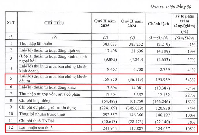 giai-trinh-evf.png
