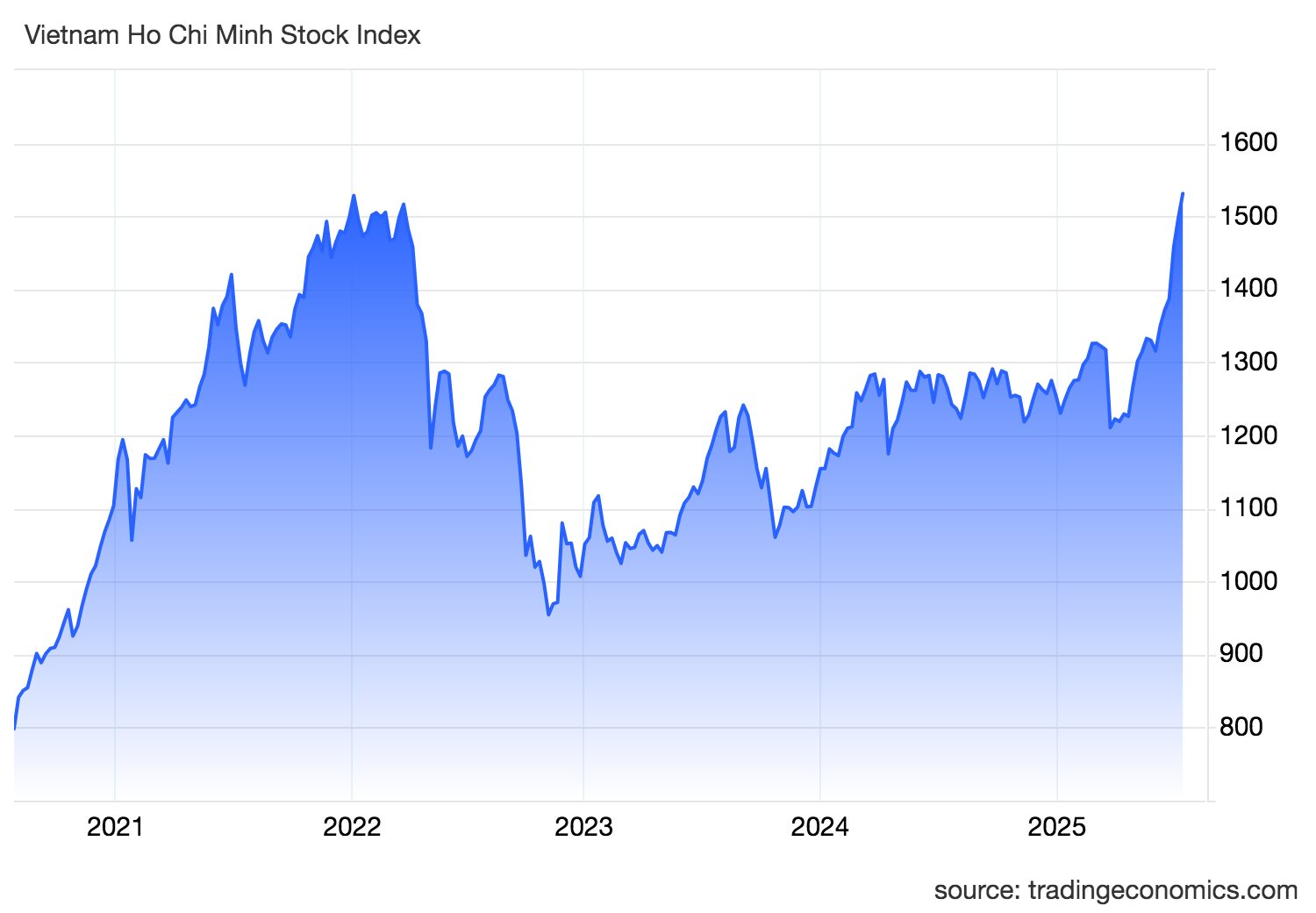 spx_ind.png