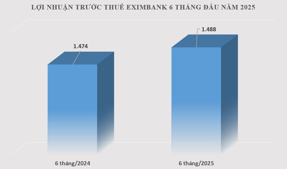 eximbank-chart-6m.png