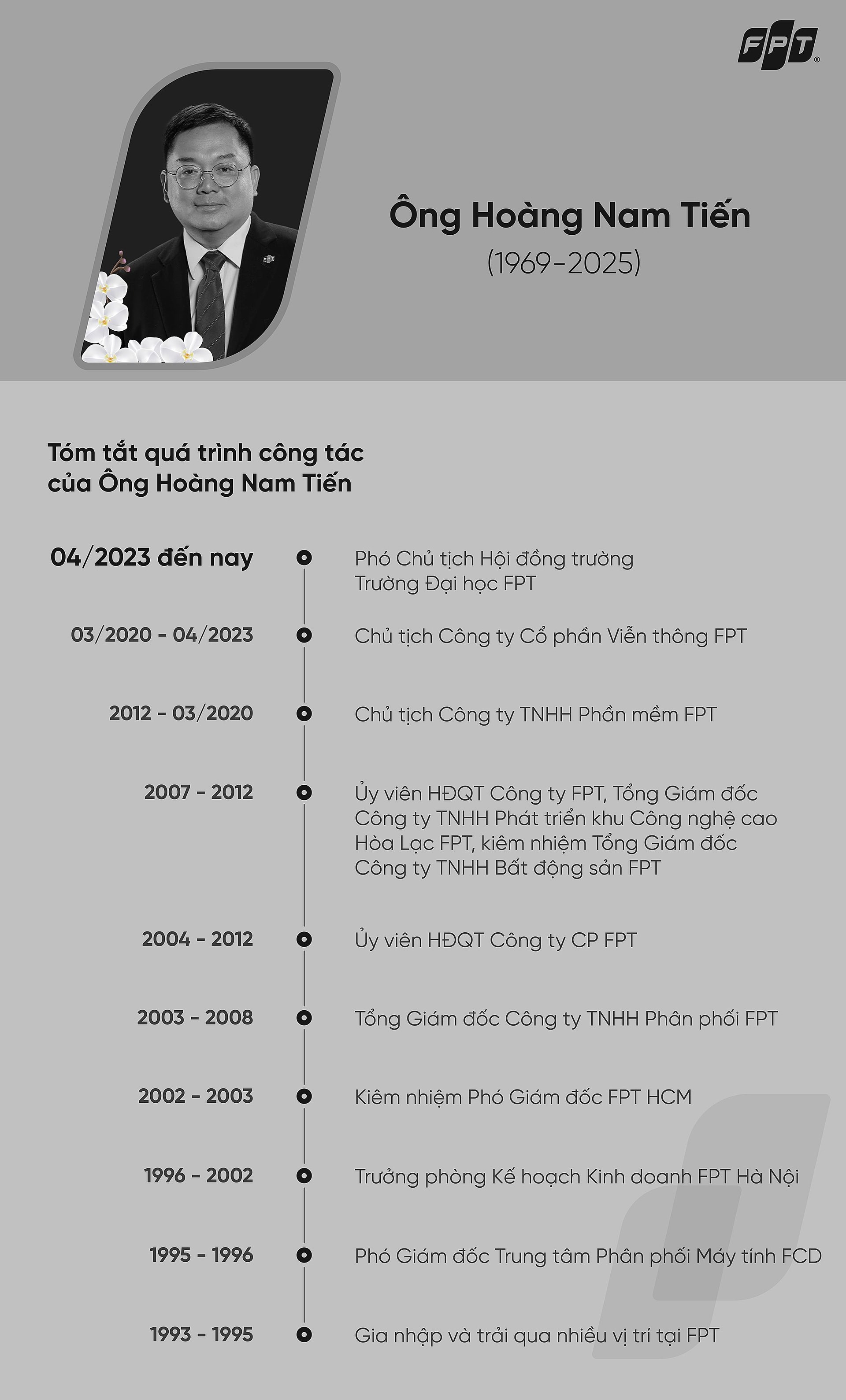 qua-trinh-cong-tac.jpg