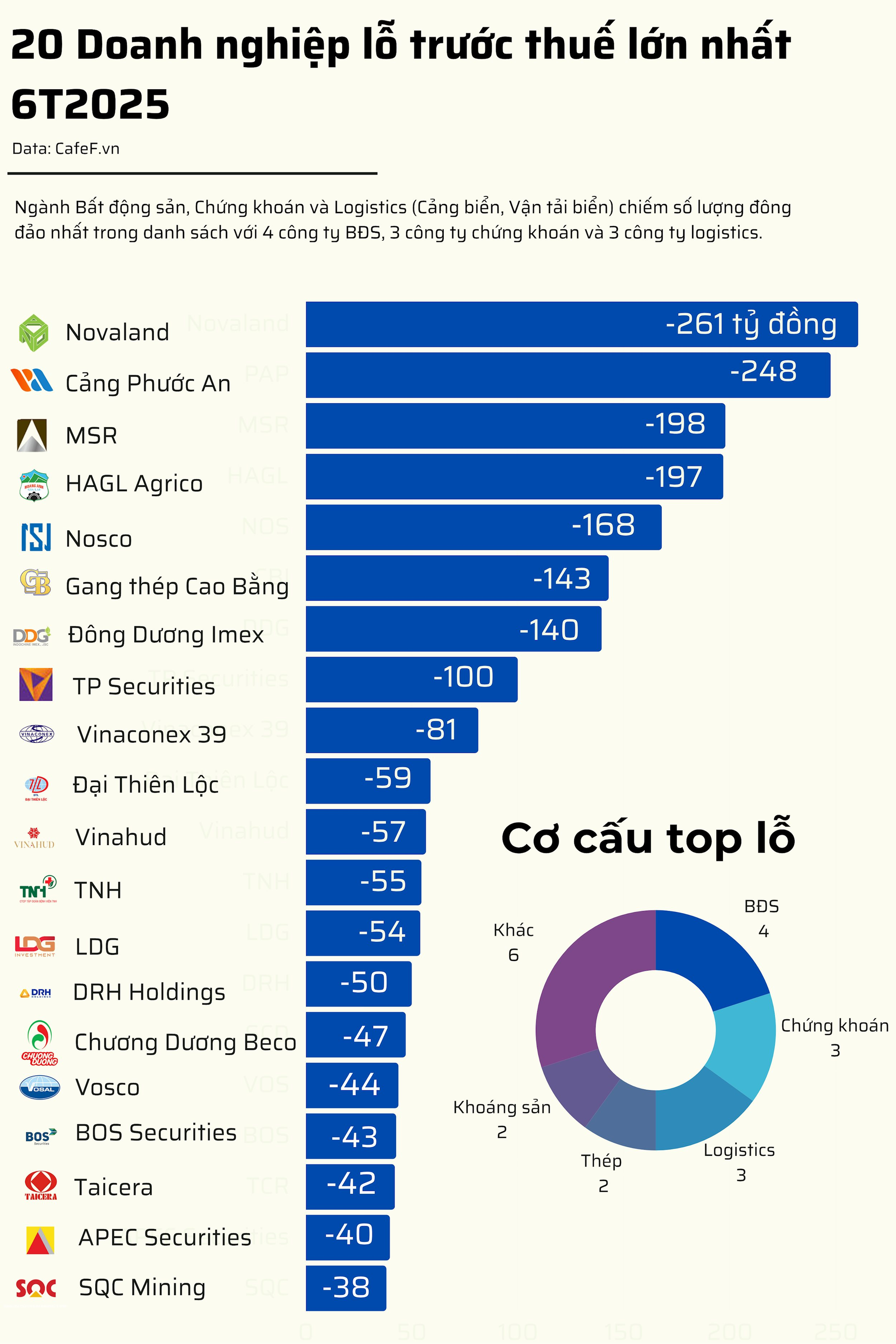 ban-sao-cua-mau-top-20-loi-nhuan.png