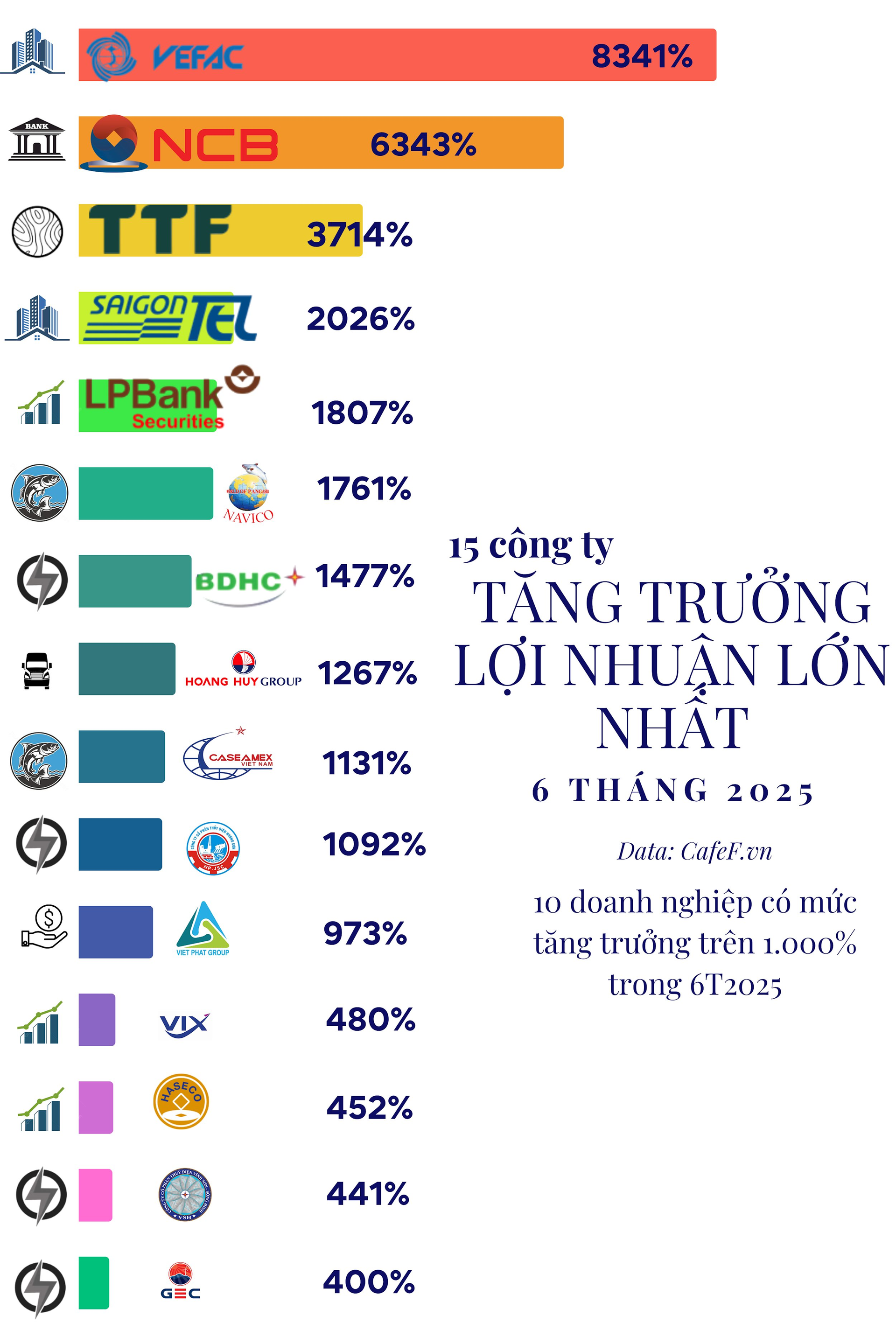 mau-top-15-cong-ty-1-.png