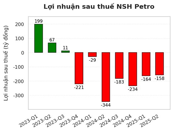 nsh-petro.png