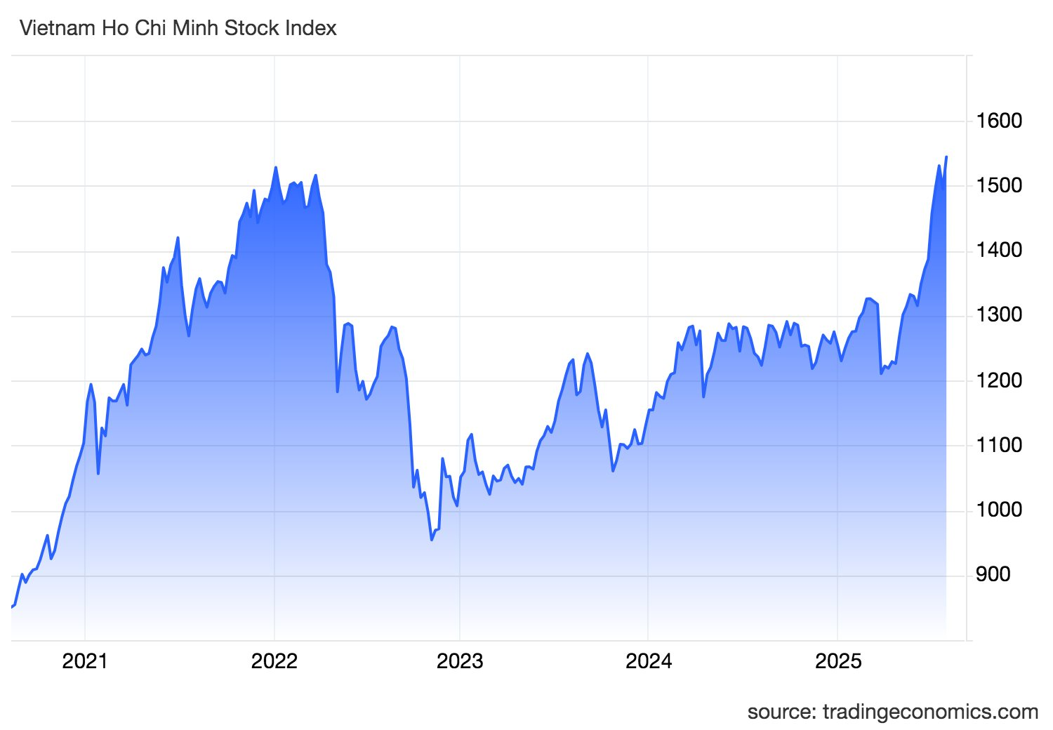 spx_ind-1-.png