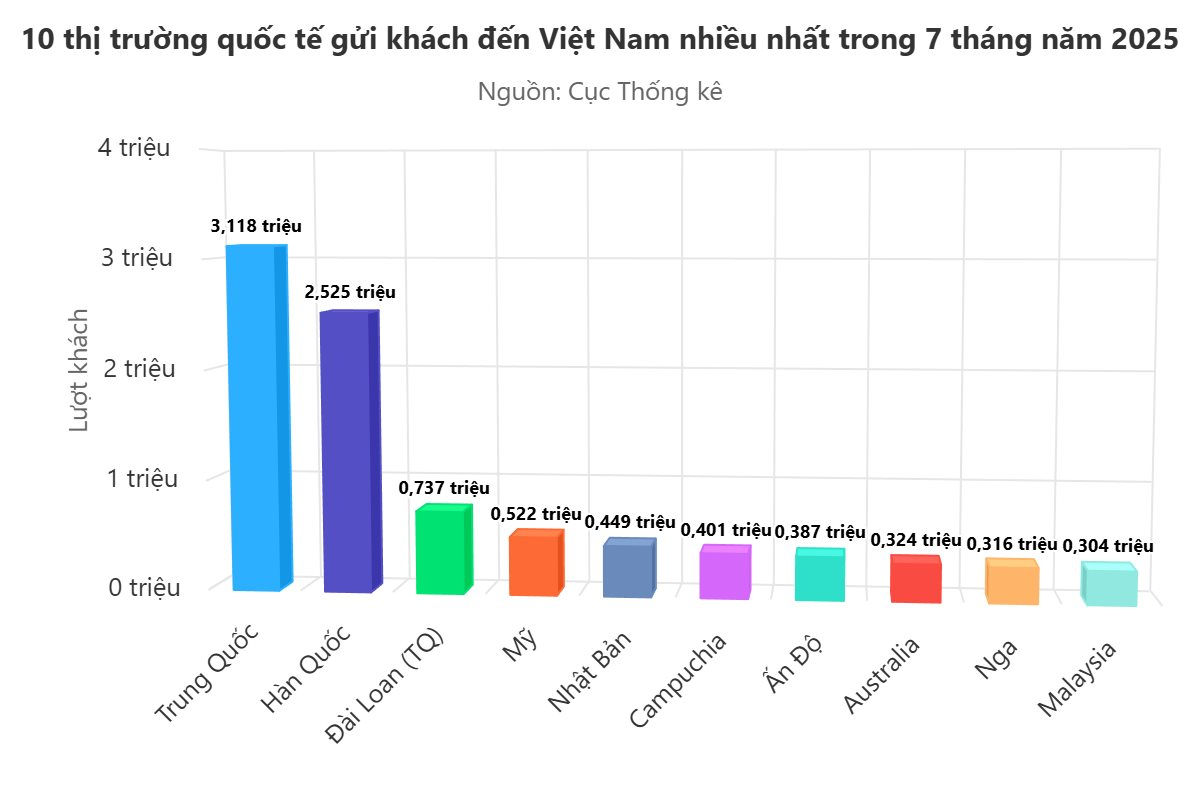 bieu-do-du-lich.png