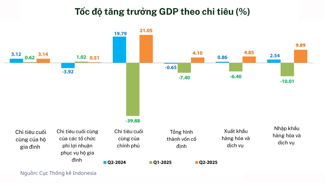 gdp-indo-by-expenditure.png