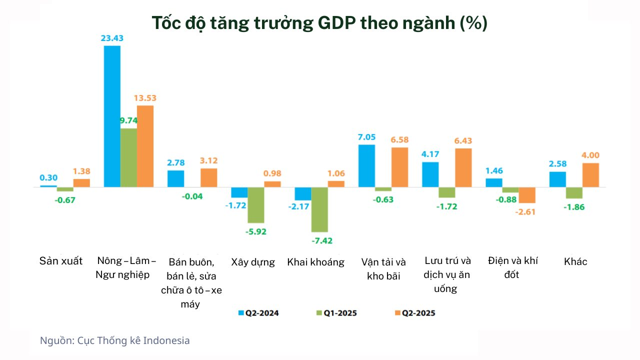 gdp-indo-by-industry.png