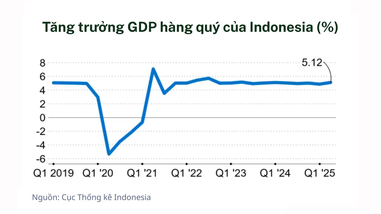 gdp-indo.png