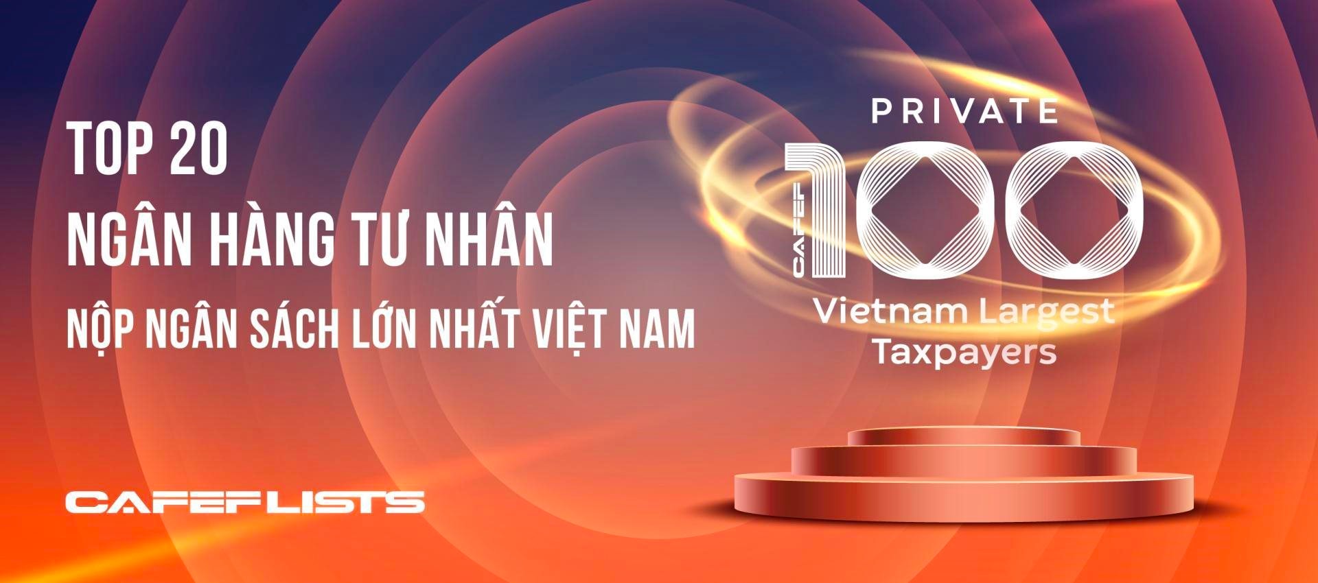 Công bố 20 Ngân hàng tư nhân nộp ngân sách lớn nhất Việt Nam