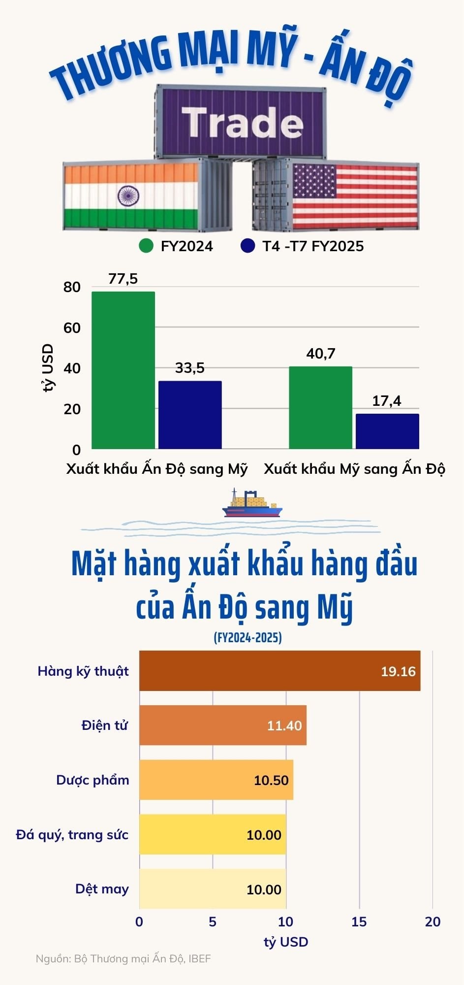 f.-thuong-mai-my-va-an-do.jpg