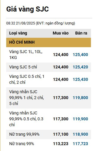 gia vang nhan vang sjc