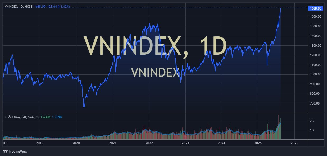 vnindex_2025-08-21_15-22-58.png