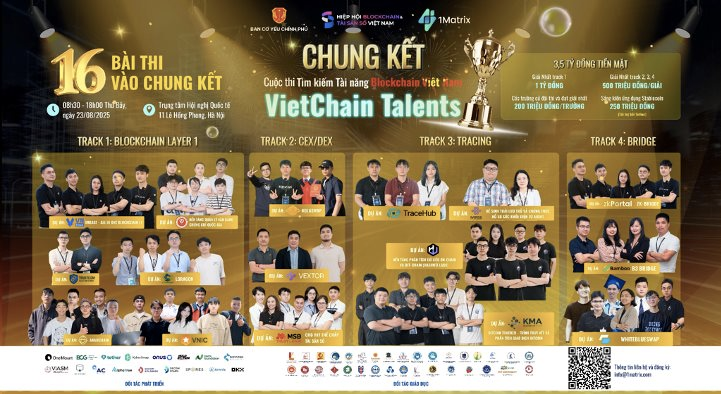 VietChain Talents: Thu hút hơn 200 triệu lượt tiếp cận và hơn 1.000 lập trình viên trẻ tham gia
