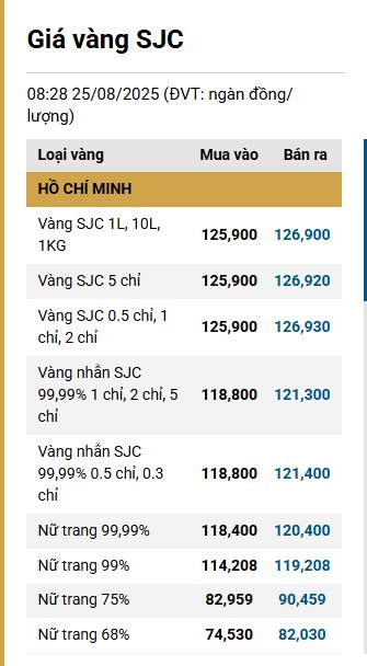 gia-vang-mieng-sang-nay.png