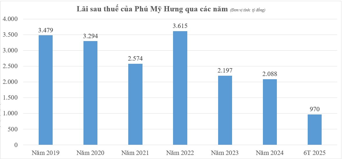phu-my-hung.png