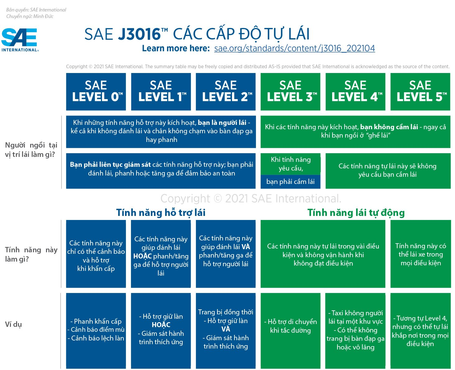 sae-5-level-of-autonomous-driving-vi-1747993444975335044745.png