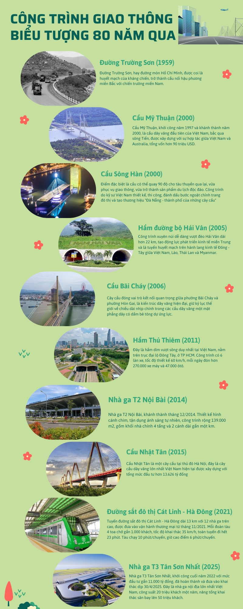 cac-cong-trinh-trong-80-nam-qua.png
