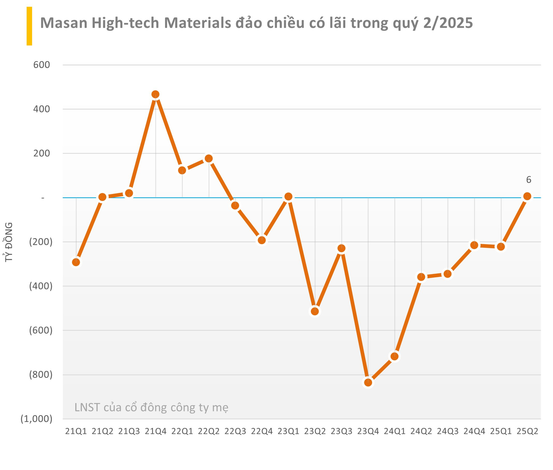 msr-25q2.png