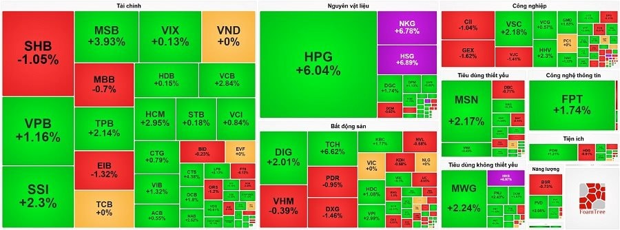 vn-index-2-.jpg