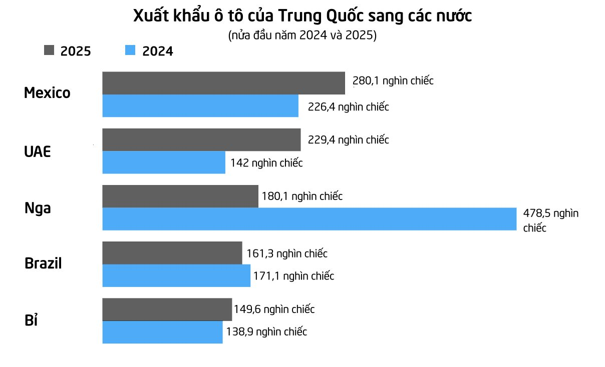 chinese_car_exports_modified.png