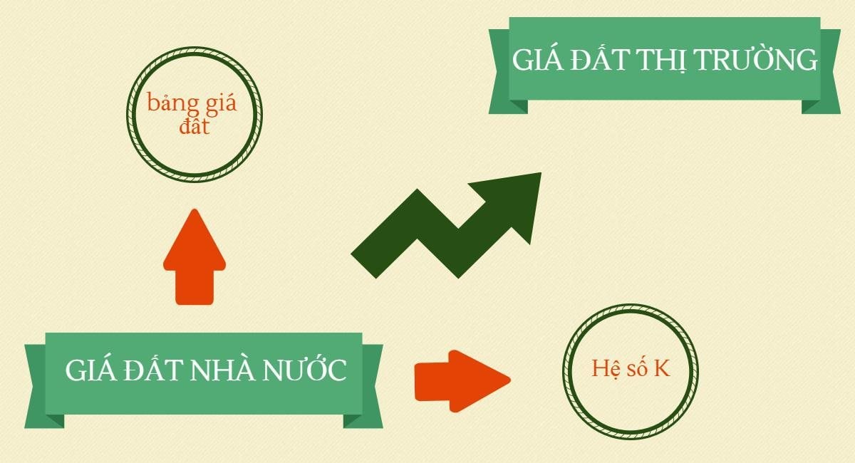 bang-gia-dat-1579014370.jpg