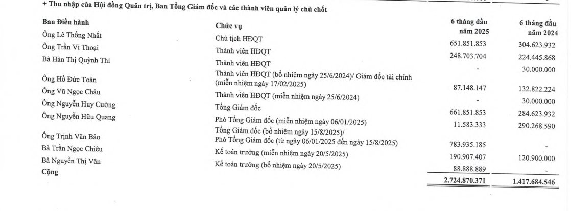 thu-nhap-lanh-dao-nrc.png