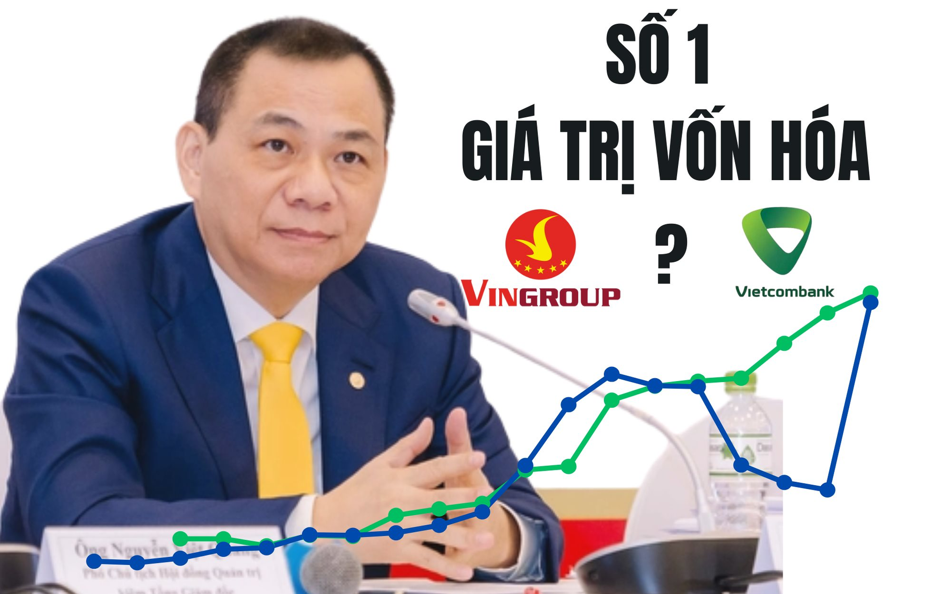 Tỷ phú Phạm Nhật Vượng từng nói "chưa bán thì chưa mất, thị giá VIC sẽ trở lại": Vingroup sắp lấy lại vị trí lớn nhất TTCK từ tay Vietcombank?
