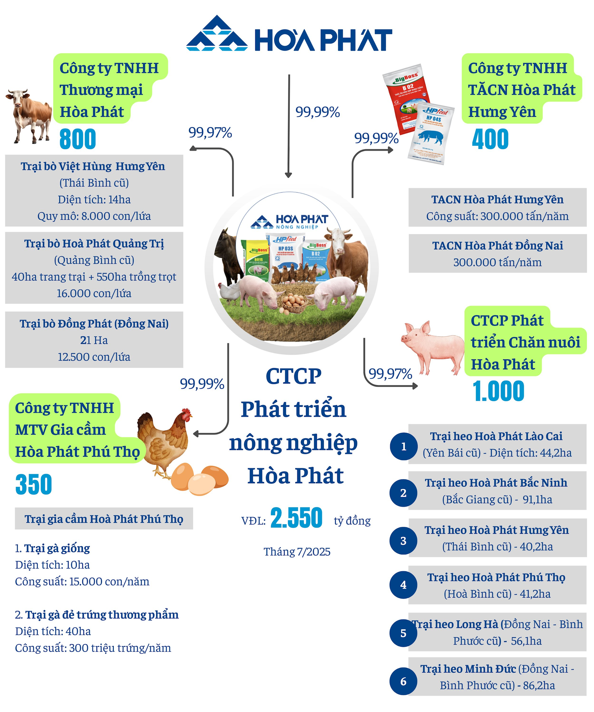 ctcp-phat-trien-nong-nghiep-hoa-phat-2-.png