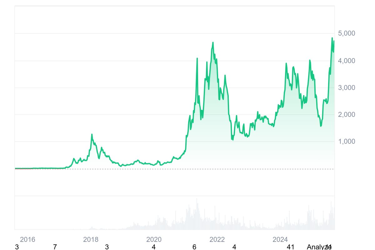 eth_all_graph_coinmarketcap.png