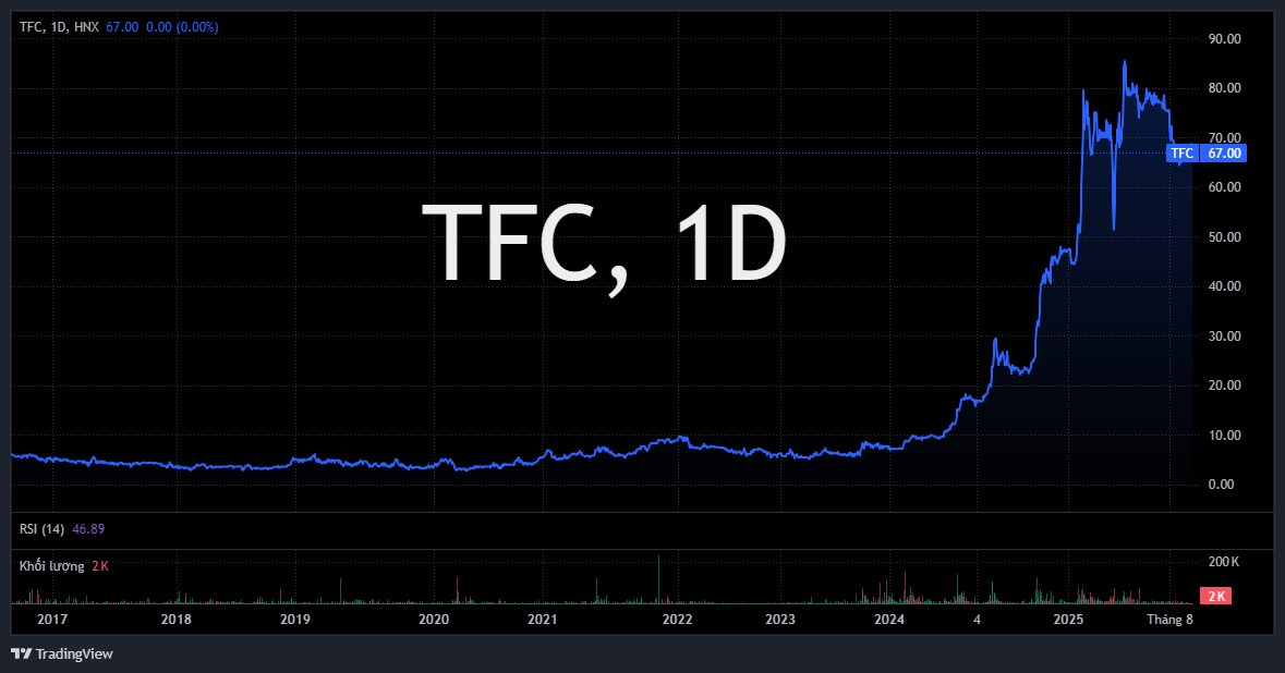 tfc_2025-09-24_09_13_59.png