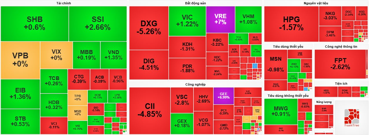 vn-index.png