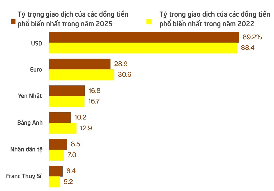 updated_currency_chart_yellow_brown.png