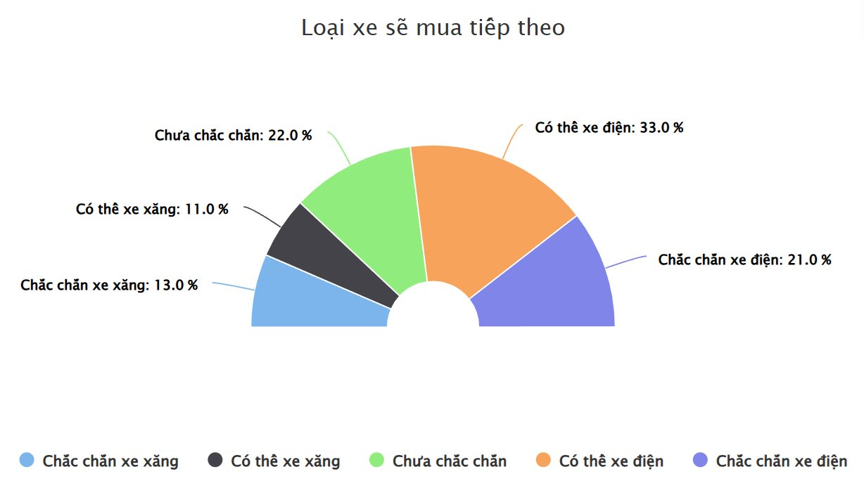 bieu-do.png