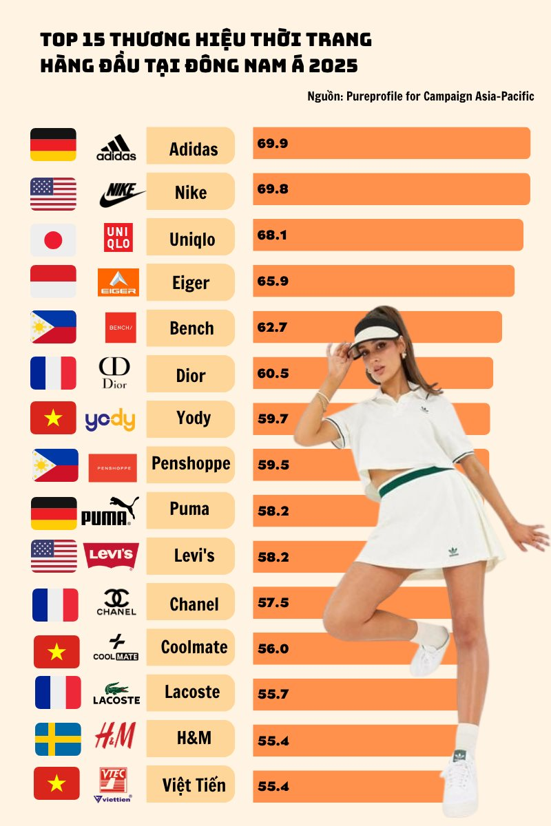 top-10-thuong-hieu-thoi-trang-hang-dau-tai-viet-nam-1-.png
