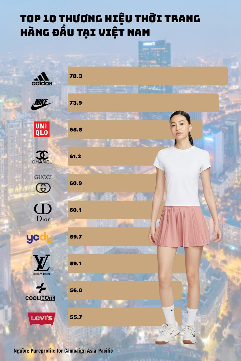 top-10-thuong-hieu-thoi-trang-hang-dau-tai-viet-nam.png