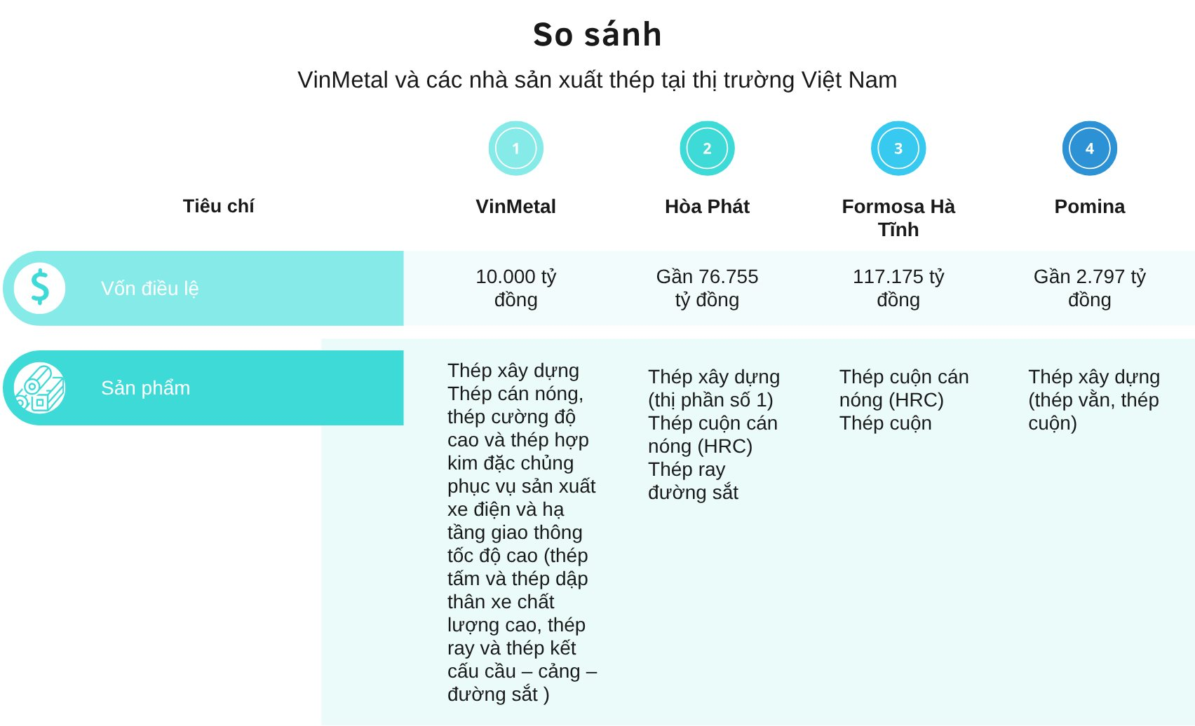 xanh-duong-va-trang-bieu-do-so-sanh-bai-thuyet-trinh.png