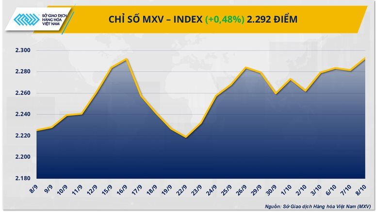 mxv-index-2025-10-09t083713769-17599742035371460630266.png