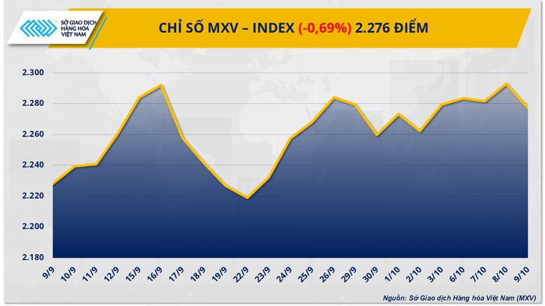 mxv-index-2025-10-10t095731918-17600652020031429341814.png