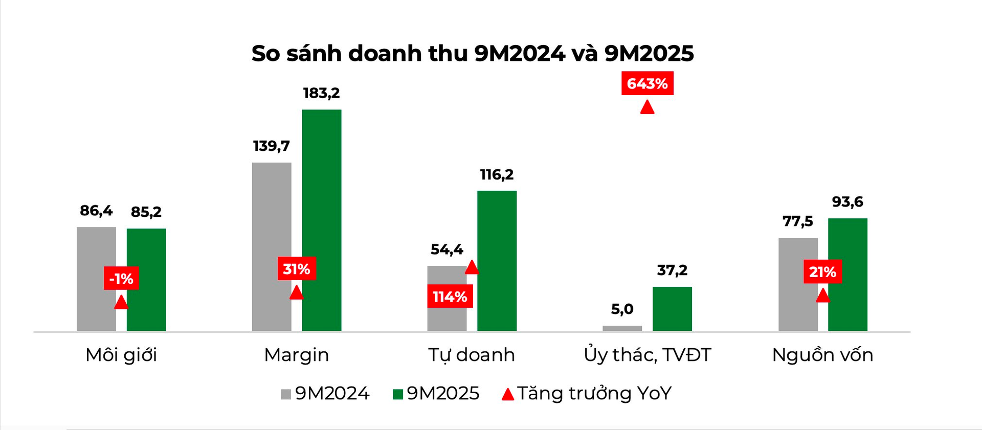 so-sanh-doanh-thu-9t-cua-2025-va-2024.png
