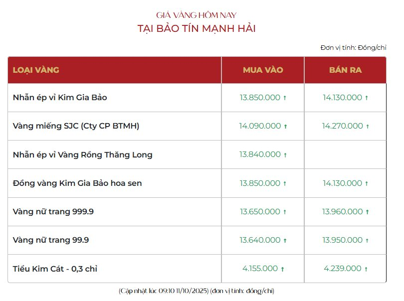 gia-vang-hom-nay-ra-sao-123.png