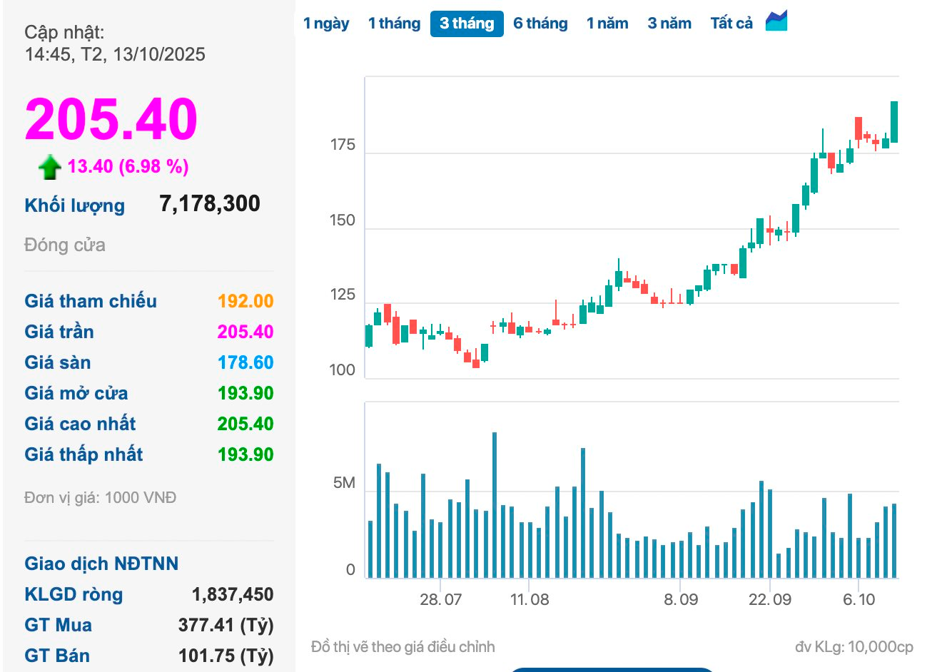anh-chup-man-hinh-2025-10-13-luc-15.38.43.png