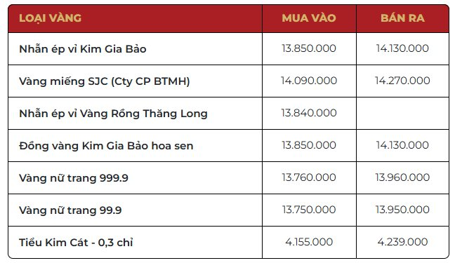 gia-vang-tai-btmh.png