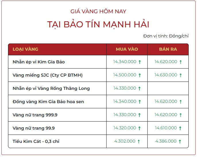 gia-vang-bao-tin-manh-hai.png