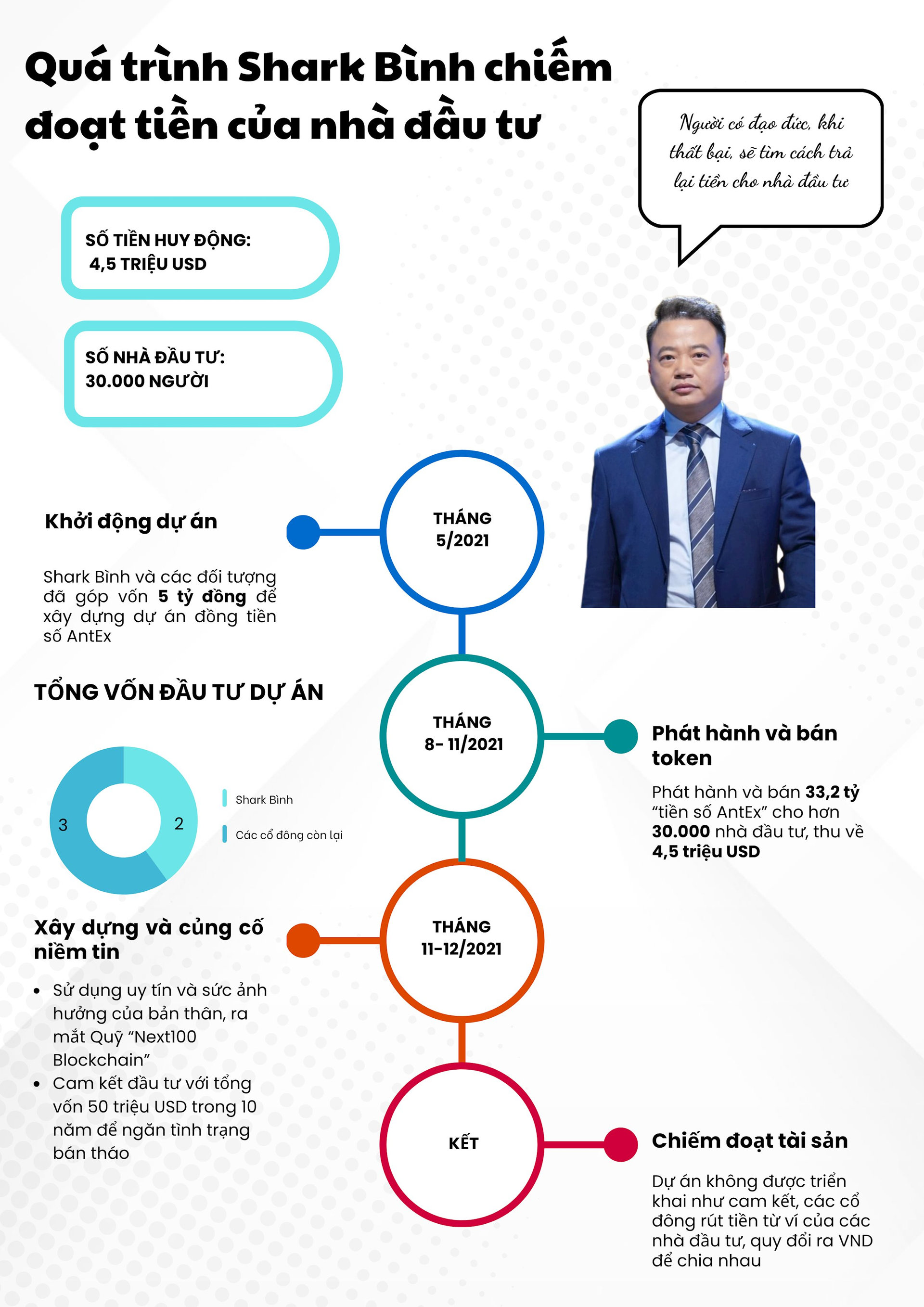 red-and-blue-modern-project-timeline-instagram-post.png