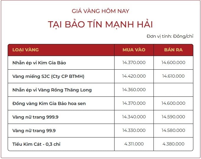 gia-vang-tai-bao-tin-manh-hai-15-10.jpg