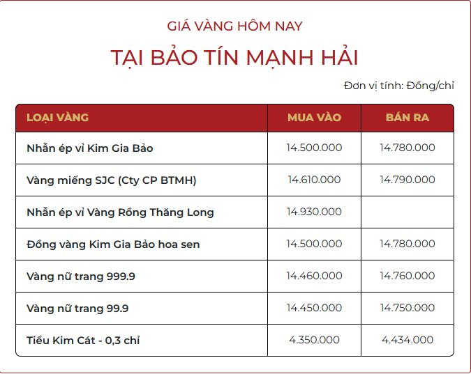 gia-vang-nhan-hom-nay-ra-sao.png