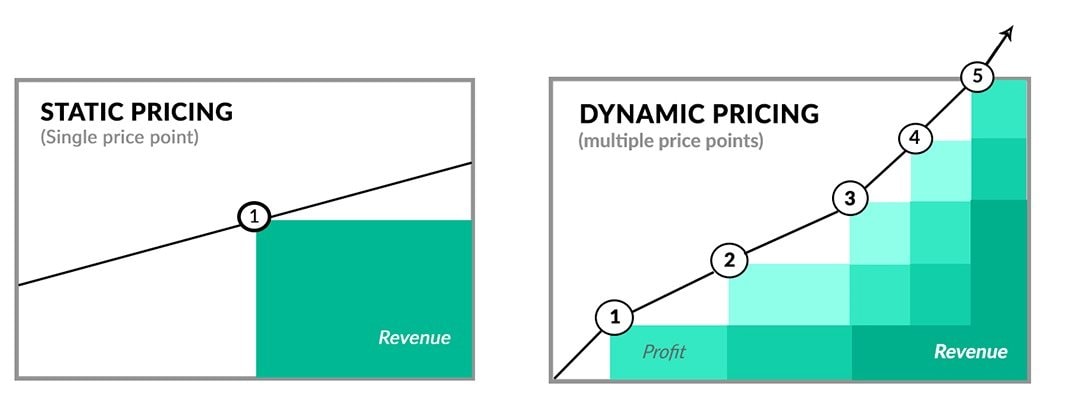 dynamic-pricing-1-.jpg