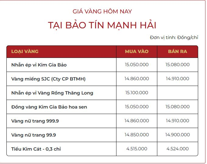 gia-vang-bao-tin-manh-hai-hom-nay.png